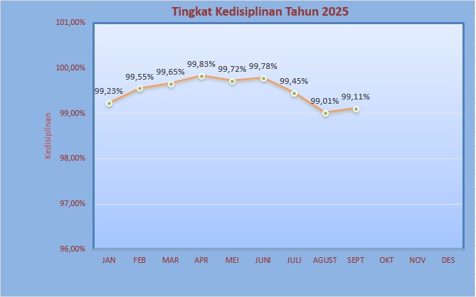 Kedisiplinan