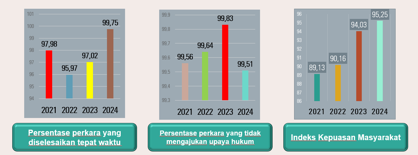 grafik web 1