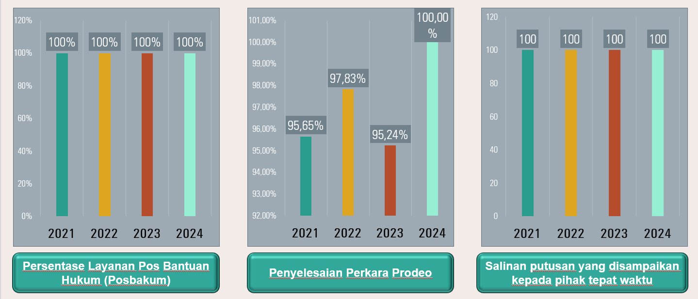 grafik web 2