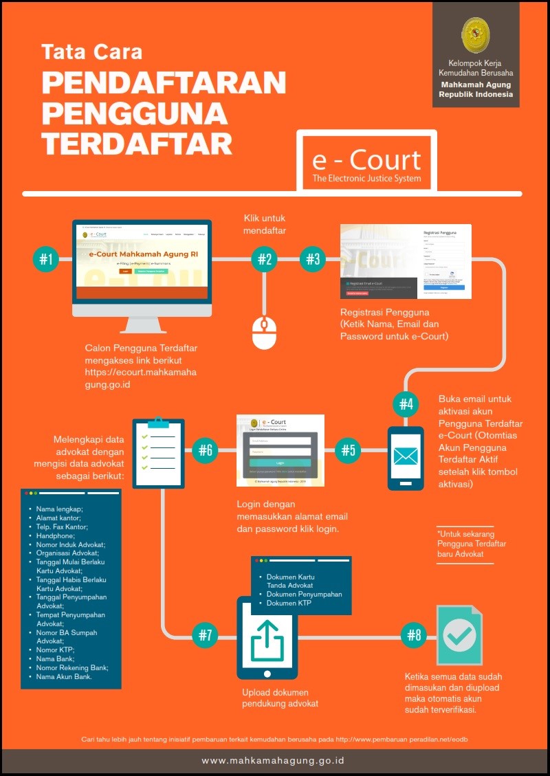 ecourt pengguna terdaftar
