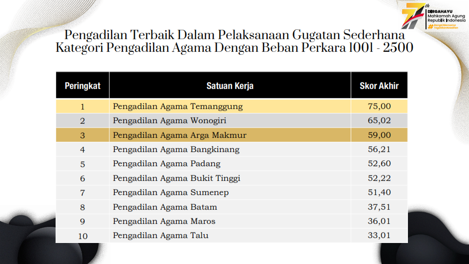 Anugerah MA3 1 001