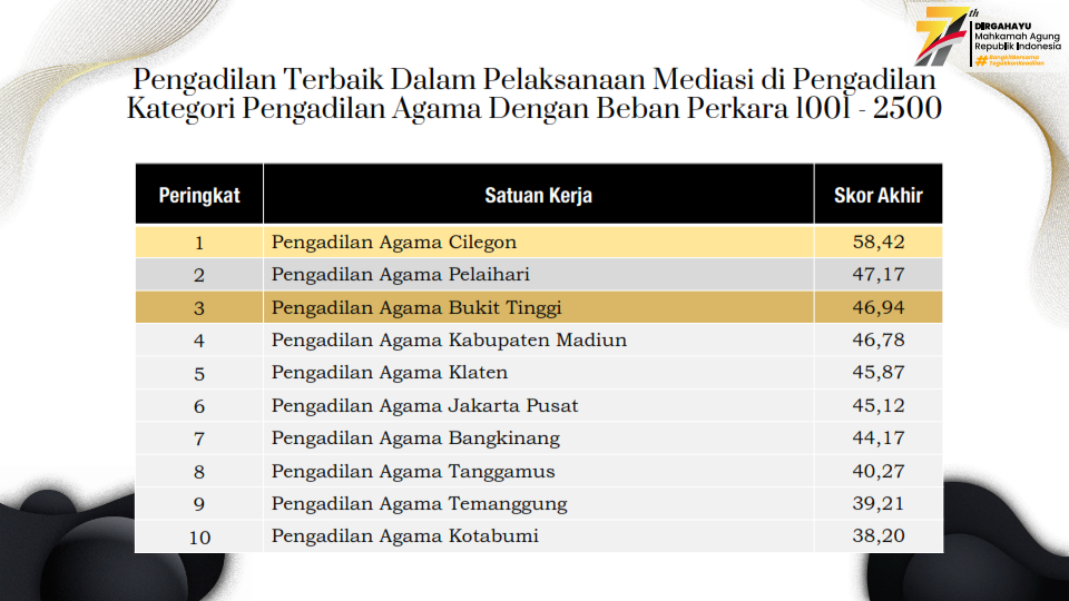 Anugerah MA5 1 001
