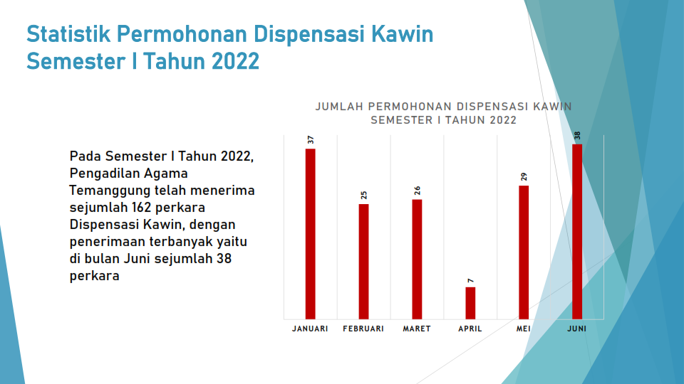 Dispensasi Kawin 2022 002