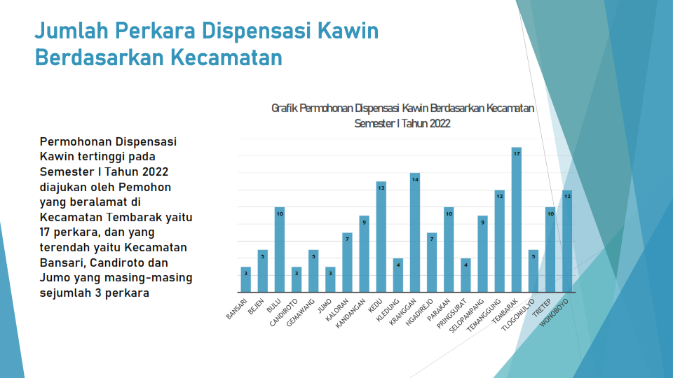 Dispensasi Kawin 2022 003