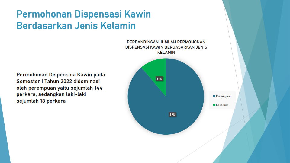 Dispensasi Kawin 2022 004