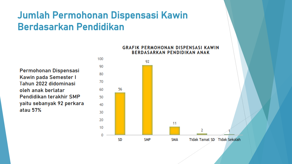 Dispensasi Kawin 2022 005