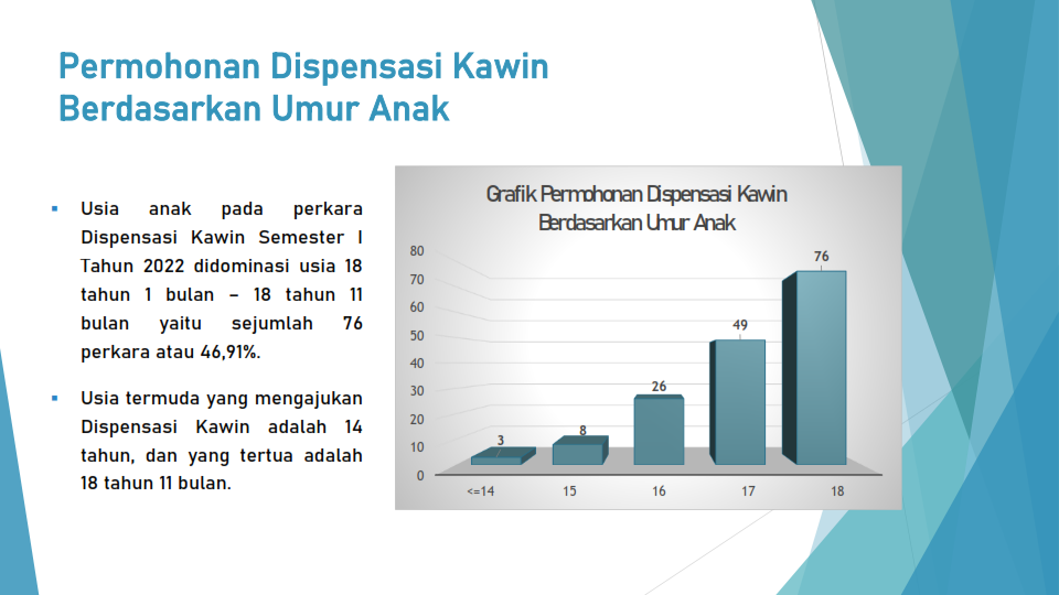 Dispensasi Kawin 2022 006