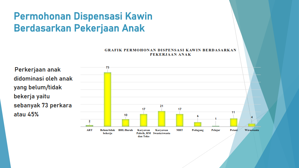 Dispensasi Kawin 2022 007
