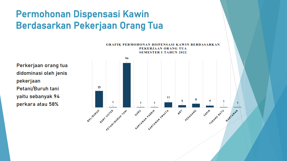Dispensasi Kawin 2022 008