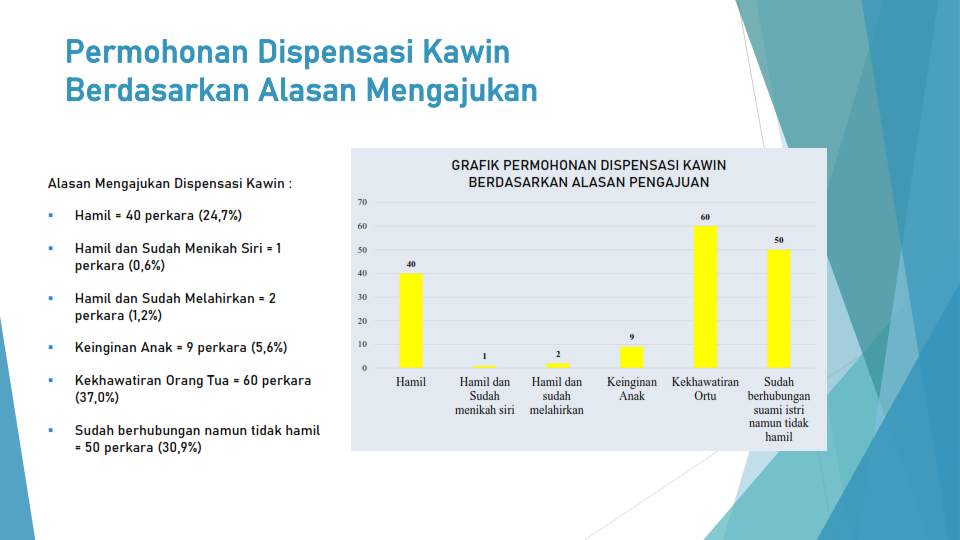 Dispensasi Kawin 2022 009