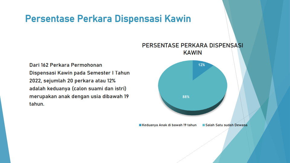 Dispensasi Kawin 2022 010