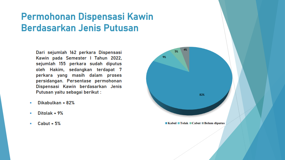 Dispensasi Kawin 2022 011