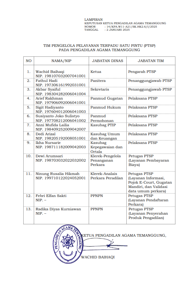 SK PTSP 2025 003