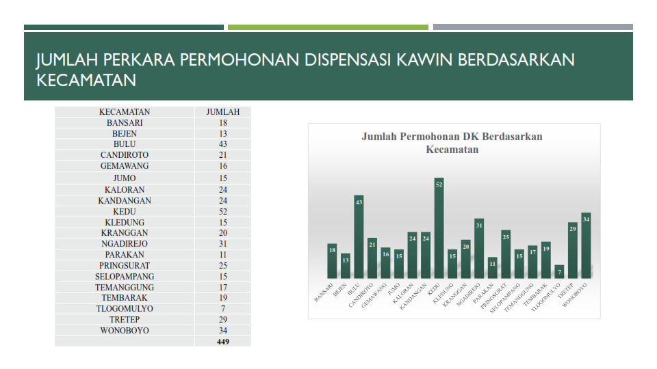 Statistik DK dikonversi 003