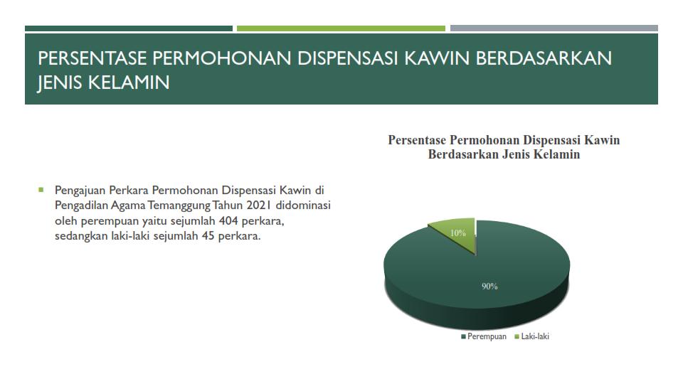 Statistik DK dikonversi 004