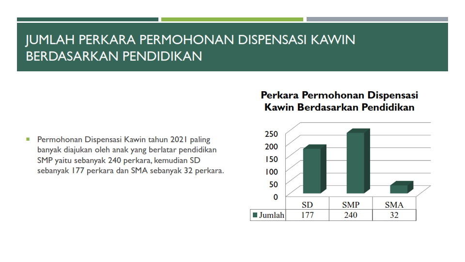 Statistik DK dikonversi 005