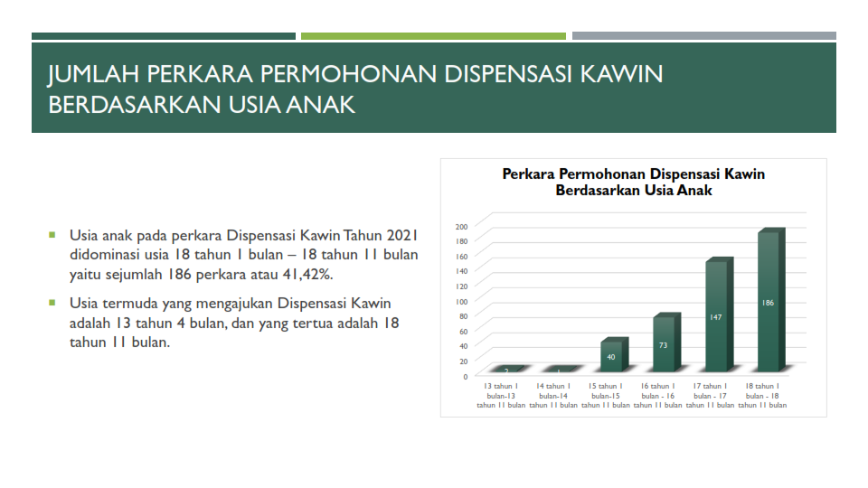 Statistik DK dikonversi 006