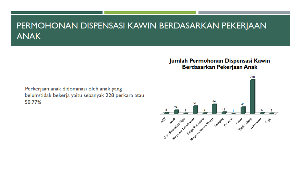 Statistik DK dikonversi 007