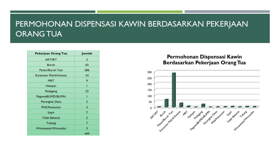 Statistik DK dikonversi 008