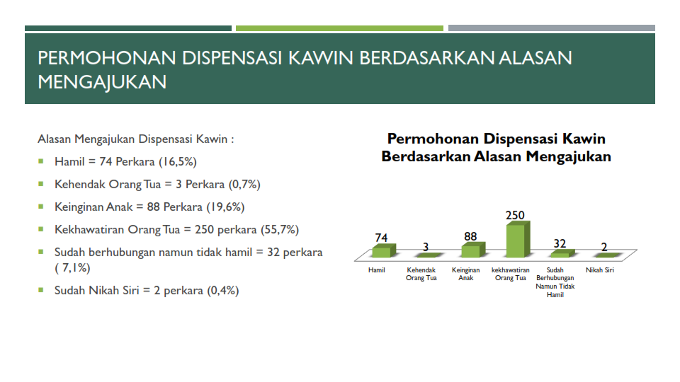 Statistik DK dikonversi 009