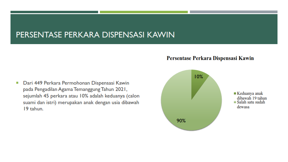 Statistik DK dikonversi 010