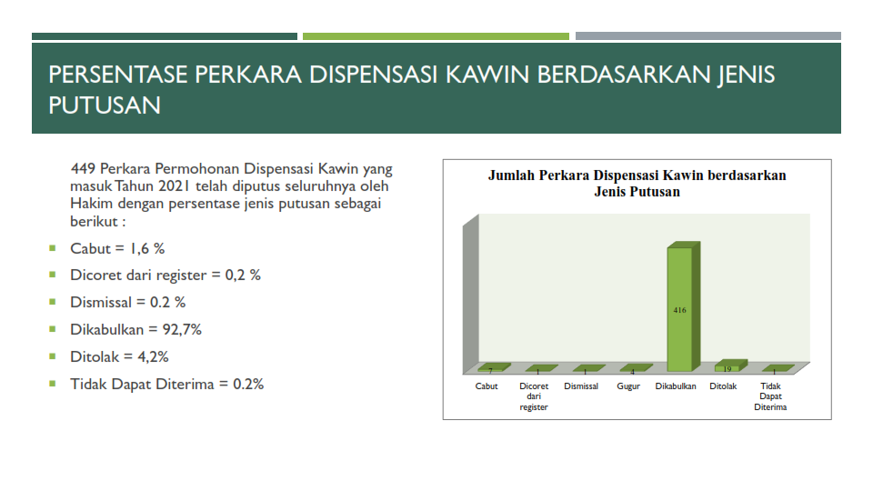 Statistik DK dikonversi 011