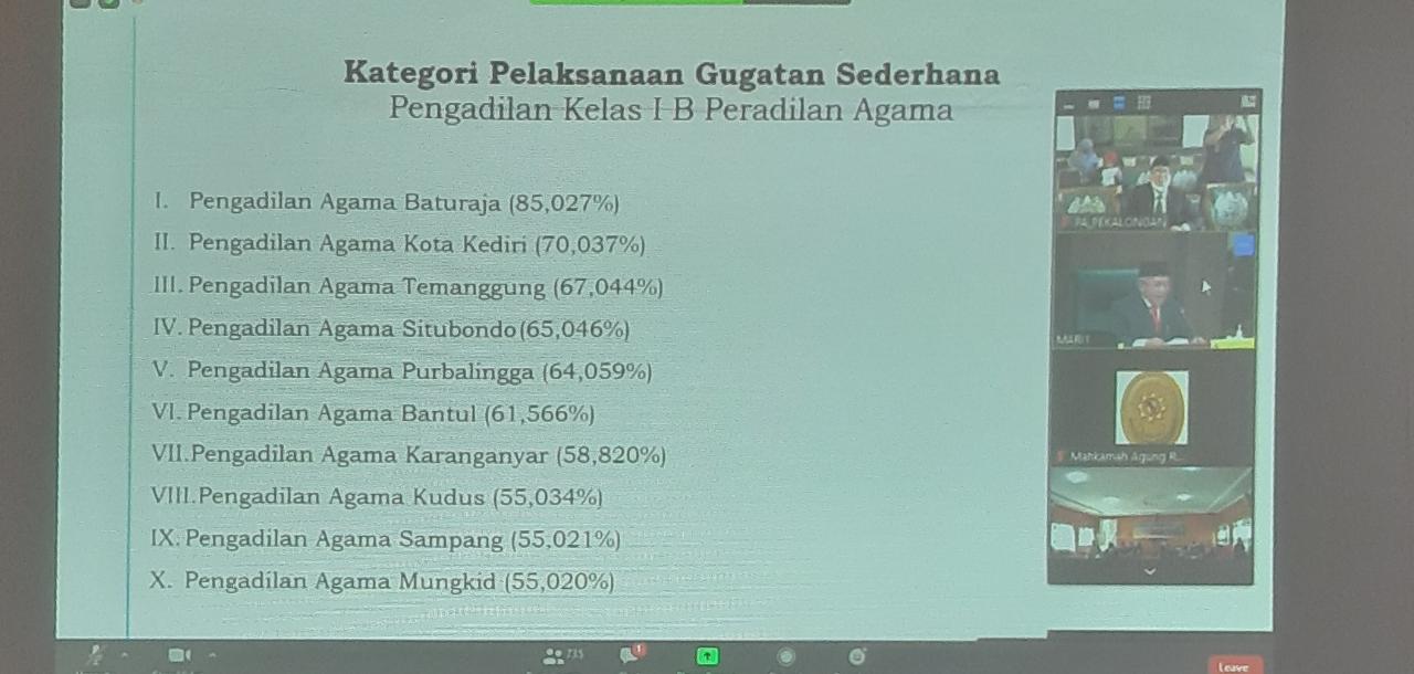 anugerah 1 2